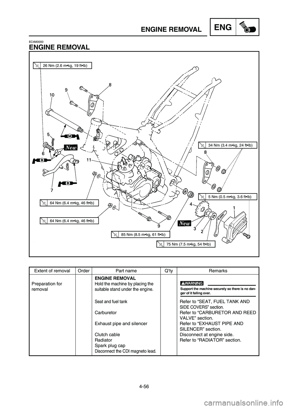 YAMAHA YZ125LC 2007  Owners Manual 4-56
ENGENGINE REMOVAL
Extent of removal Order Part name Q’ty Remarks
ENGINE REMOVAL
Preparation for 
Hold the machine by placing the
removalsuitable stand under the engine.
Seat and fuel tankRefer 