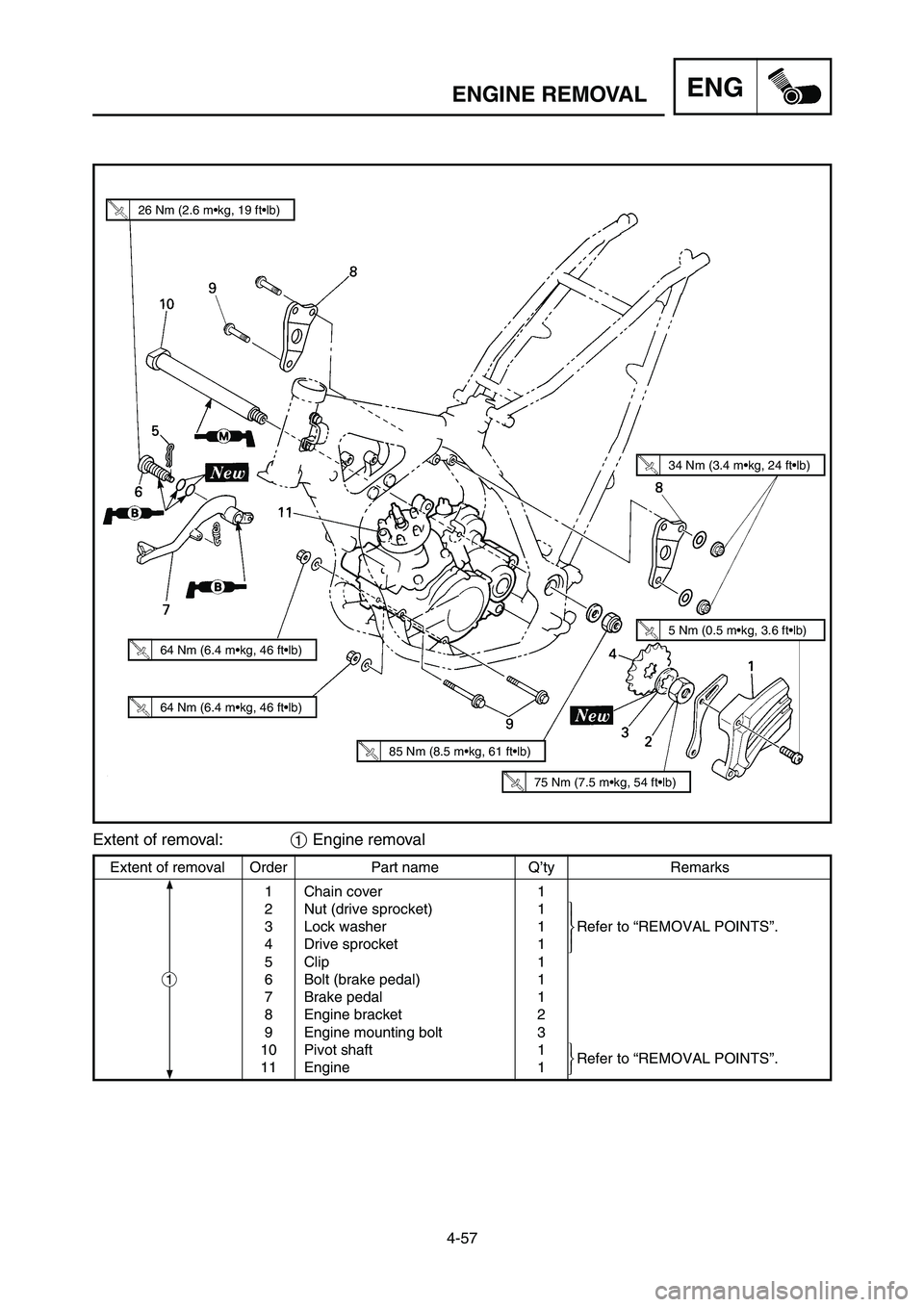 YAMAHA YZ125LC 2007  Notices Demploi (in French) 4-57
ENGENGINE REMOVAL
Extent of removal:1Engine removal
Extent of removal Order Part name Q’ty Remarks
1 Chain cover 1
2 Nut (drive sprocket) 1
3 Lock washer 1 Refer to “REMOVAL POINTS”.
4 Driv