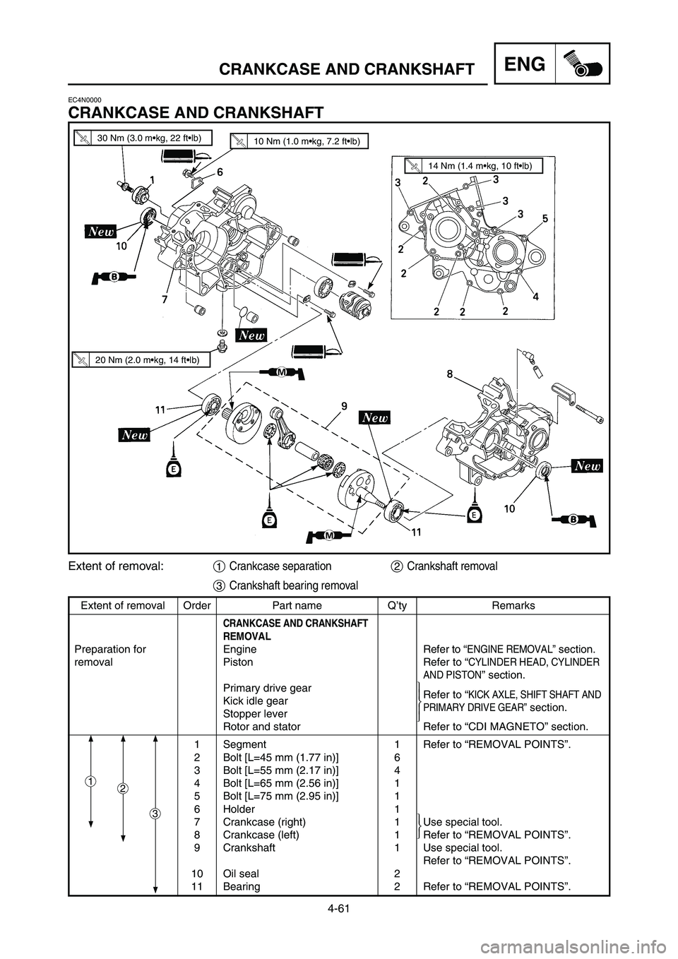 YAMAHA YZ125LC 2007  Notices Demploi (in French) 4-61
ENGCRANKCASE AND CRANKSHAFT
Extent of removal Order Part name Q’ty Remarks
CRANKCASE AND CRANKSHAFT
REMOVAL
Preparation for  Engine Refer to “ENGINE REMOVAL”section.
removal Piston Refer to