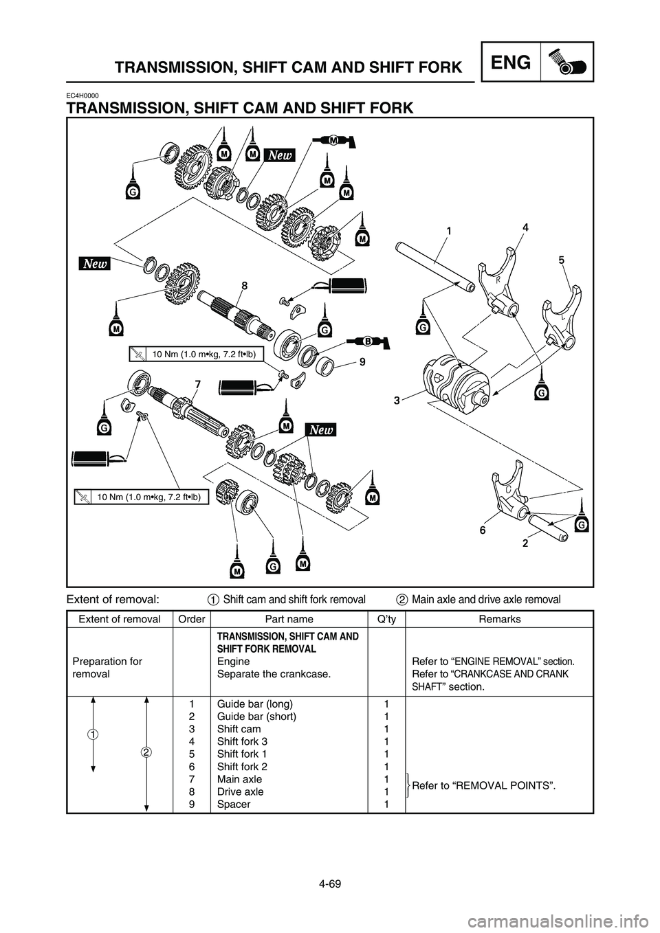YAMAHA YZ125LC 2007  Notices Demploi (in French) 4-69
ENGTRANSMISSION, SHIFT CAM AND SHIFT FORK
Extent of removal Order Part name Q’ty Remarks
TRANSMISSION, SHIFT CAM AND
SHIFT FORK REMOVAL
Preparation for  EngineRefer to “ENGINE REMOVAL” sect