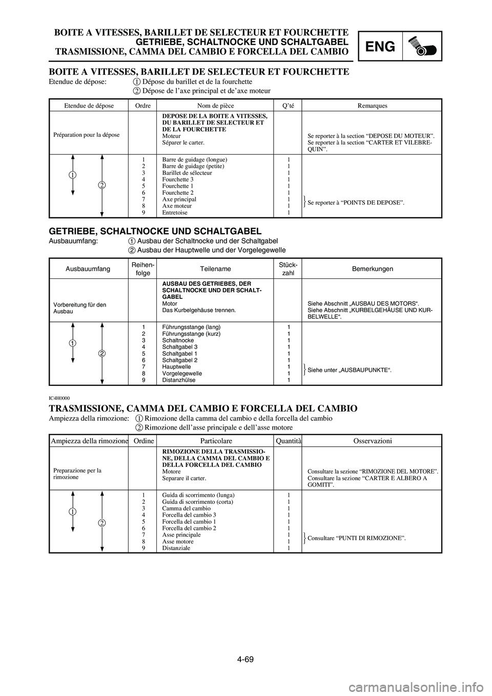 YAMAHA YZ125LC 2007  Notices Demploi (in French) 4-69
ENG
BOITE A VITESSES, BARILLET DE SELECTEUR ET FOURCHETTE
GETRIEBE, SCHALTNOCKE UND SCHALTGABEL
TRASMISSIONE, CAMMA DEL CAMBIO E FORCELLA DEL CAMBIO
AusbauumfangReihen-
TeilenameStück-
Bemerkung