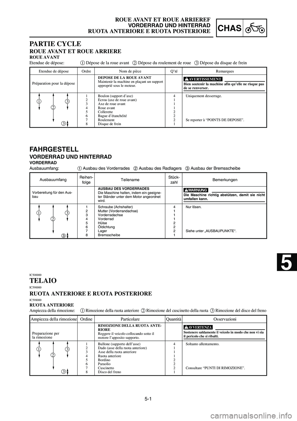YAMAHA YZ125LC 2007  Notices Demploi (in French) 5-1
CHAS
ROUE AVANT ET ROUE ARRIEREF
VORDERRAD UND HINTERRAD
RUOTA ANTERIORE E RUOTA POSTERIORE
AusbauumfangReihen-
TeilenameStück-
Bemerkungen
folgezahl
AUSBAU DES VORDERRADES
Die Maschine halten, i