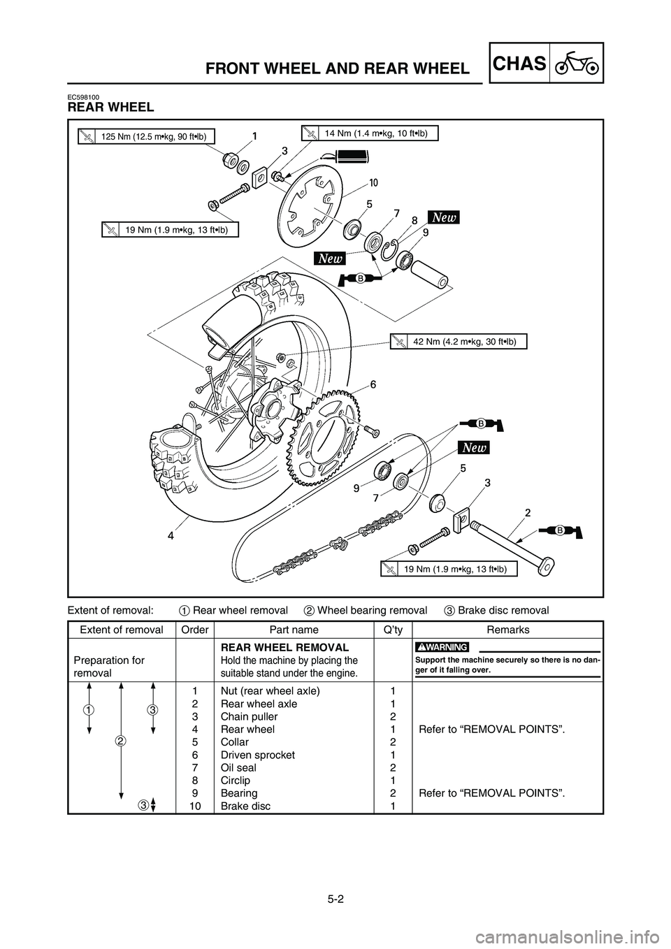 YAMAHA YZ125LC 2007  Notices Demploi (in French) 5-2
CHASFRONT WHEEL AND REAR WHEEL
EC598100
REAR WHEEL
Extent of removal:1Rear wheel removal2Wheel bearing removal3Brake disc removal
Extent of removal Order Part name Q’ty Remarks
REAR WHEEL REMOVA