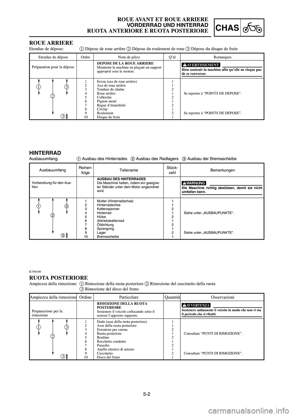 YAMAHA YZ125LC 2007  Notices Demploi (in French) 5-2
CHAS
ROUE AVANT ET ROUE ARRIERE
VORDERRAD UND HINTERRAD
RUOTA ANTERIORE E RUOTA POSTERIORE
AusbauumfangReihen-
TeilenameStück-
Bemerkungen
folgezahl
AUSBAU DES HINTERRADES
Die Maschine halten, in