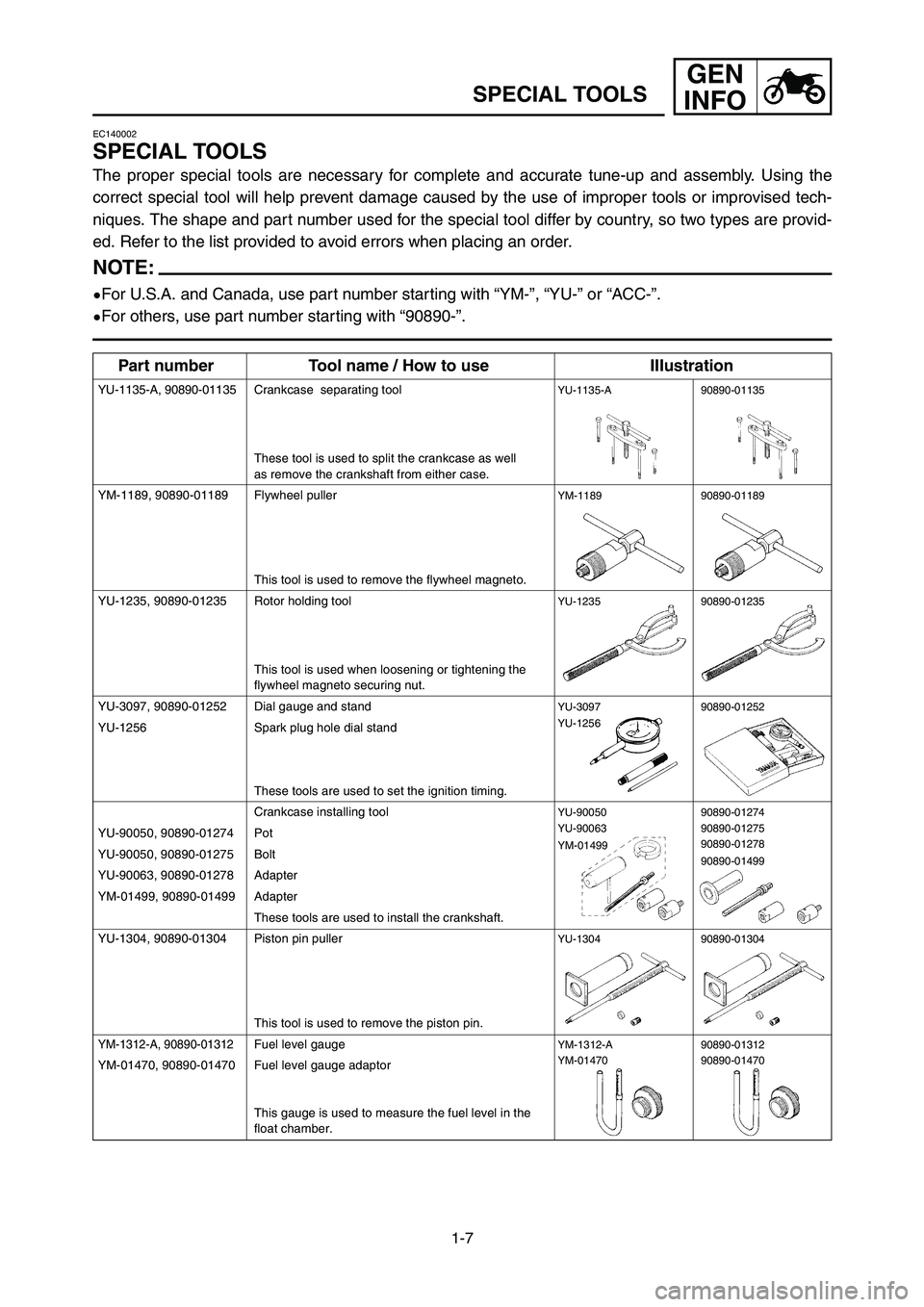 YAMAHA YZ125LC 2007 Notices Demploi (in French) 1-7
GEN
INFO
SPECIAL TOOLS
EC140002
SPECIAL TOOLS
The proper special tools are necessary for complete and accurate tune-up and assembly. Using the
correct special tool will help prevent damage caused YAMAHA YZ125LC 2007 Notices Demploi (in French) 1-7
GEN
INFO
SPECIAL TOOLS
EC140002
SPECIAL TOOLS
The proper special tools are necessary for complete and accurate tune-up and assembly. Using the
correct special tool will help prevent damage caused