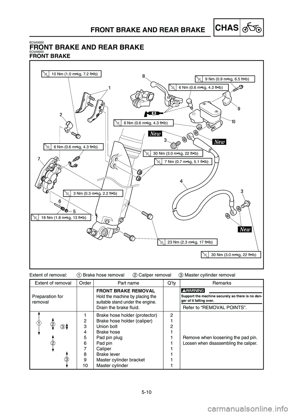 YAMAHA YZ125LC 2007  Notices Demploi (in French) 5-10
CHASFRONT BRAKE AND REAR BRAKE 
Extent of removal Order Part name Q’ty Remarks
FRONT BRAKE REMOVAL
Preparation for
Hold the machine by placing the
removalsuitable stand under the engine.
Drain 