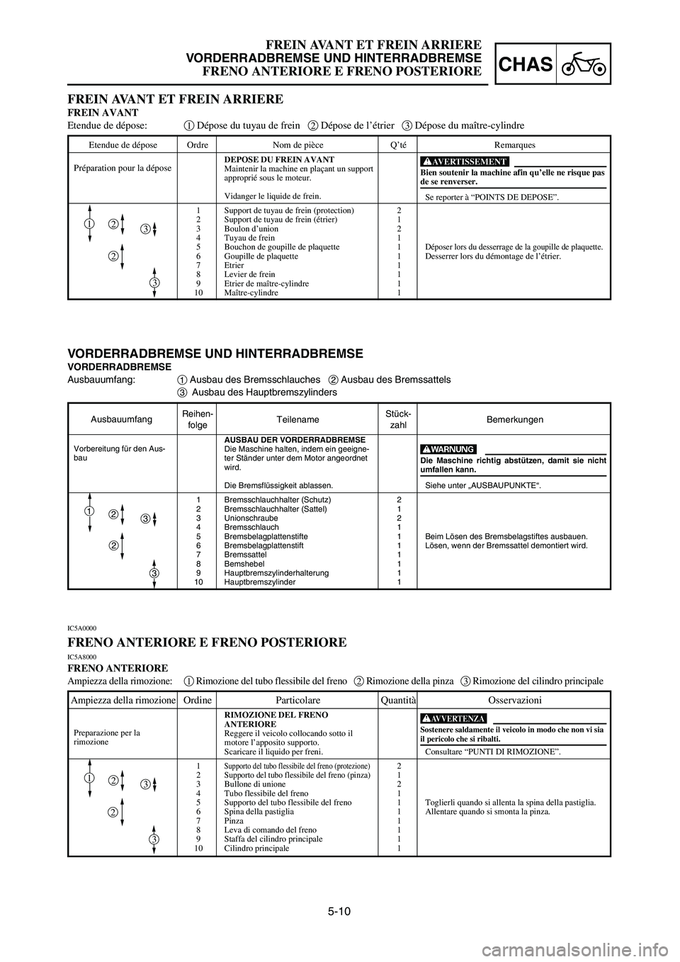 YAMAHA YZ125LC 2007  Notices Demploi (in French) 5-10
CHAS
FREIN AVANT ET FREIN ARRIERE
VORDERRADBREMSE UND HINTERRADBREMSE
FRENO ANTERIORE E FRENO POSTERIORE
AusbauumfangReihen-
TeilenameStück-
Bemerkungen
folgezahl
AUSBAU DER VORDERRADBREMSE
Die 