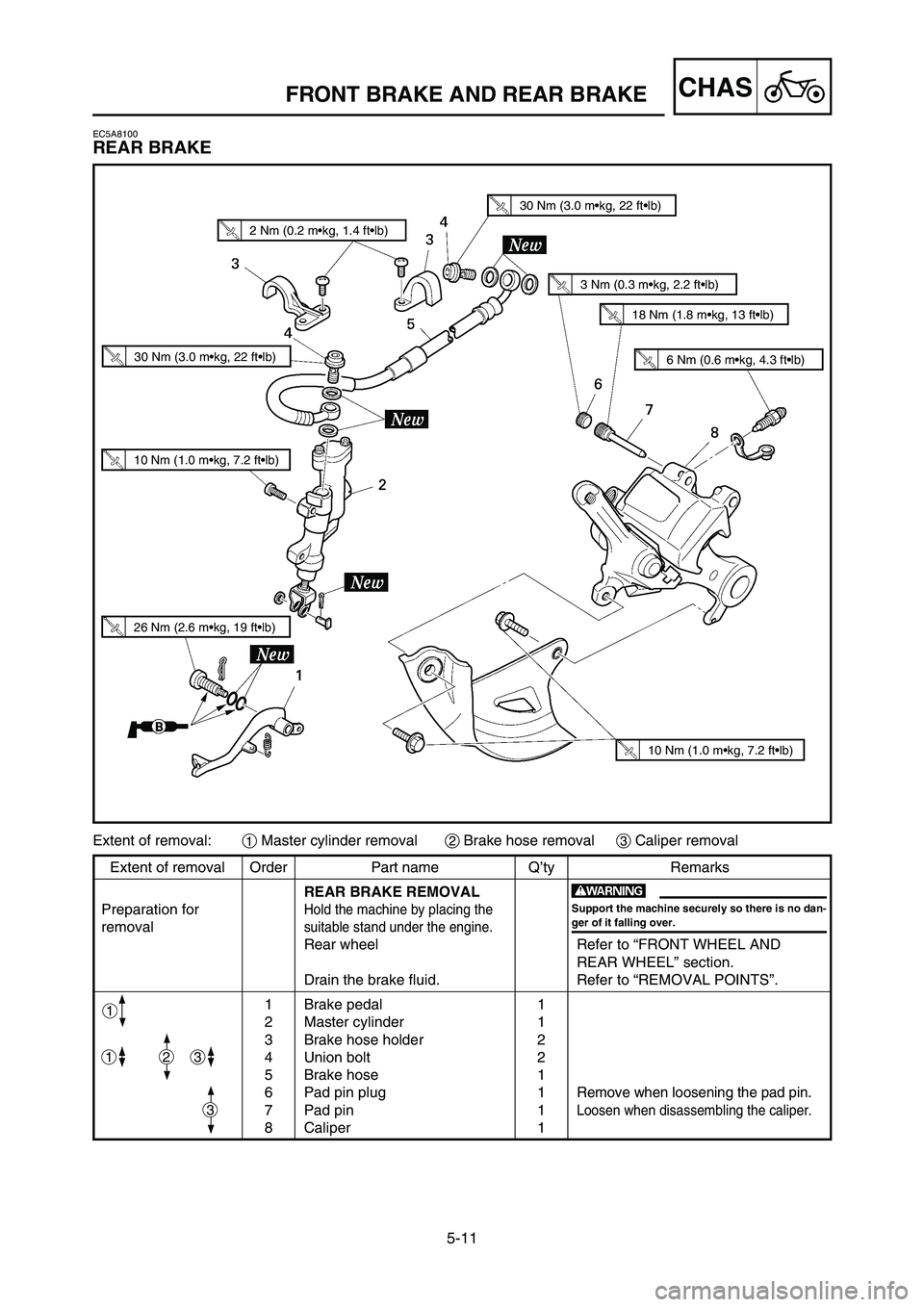 YAMAHA YZ125LC 2007  Notices Demploi (in French) 5-11
CHASFRONT BRAKE AND REAR BRAKE 
EC5A8100
REAR BRAKE
Extent of removal Order Part name Q’ty Remarks
REAR BRAKE REMOVAL
Preparation for
Hold the machine by placing the
removalsuitable stand under