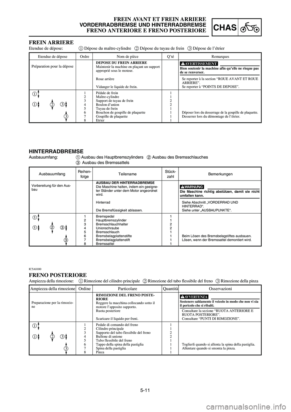 YAMAHA YZ125LC 2007  Notices Demploi (in French) 5-11
CHAS
FREIN AVANT ET FREIN ARRIERE
VORDERRADBREMSE UND HINTERRADBREMSE
FRENO ANTERIORE E FRENO POSTERIORE
AusbauumfangReihen-
TeilenameStück-
Bemerkungen
folgezahl
AUSBAU DER HINTERRADBREMSE
Die 