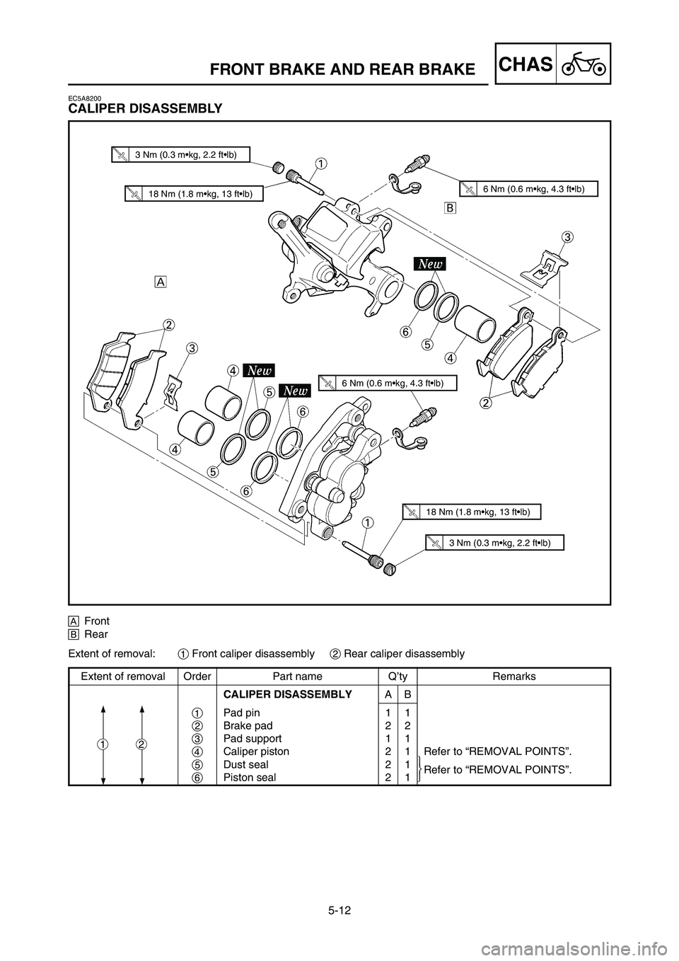 YAMAHA YZ125LC 2007  Notices Demploi (in French) 5-12
CHASFRONT BRAKE AND REAR BRAKE 
Extent of removal Order Part name Q’ty Remarks
CALIPER DISASSEMBLYAB
1Pad pin 1 1
2Brake pad 2 2
3Pad support 1 1
4Caliper piston 2 1 Refer to “REMOVAL POINTS