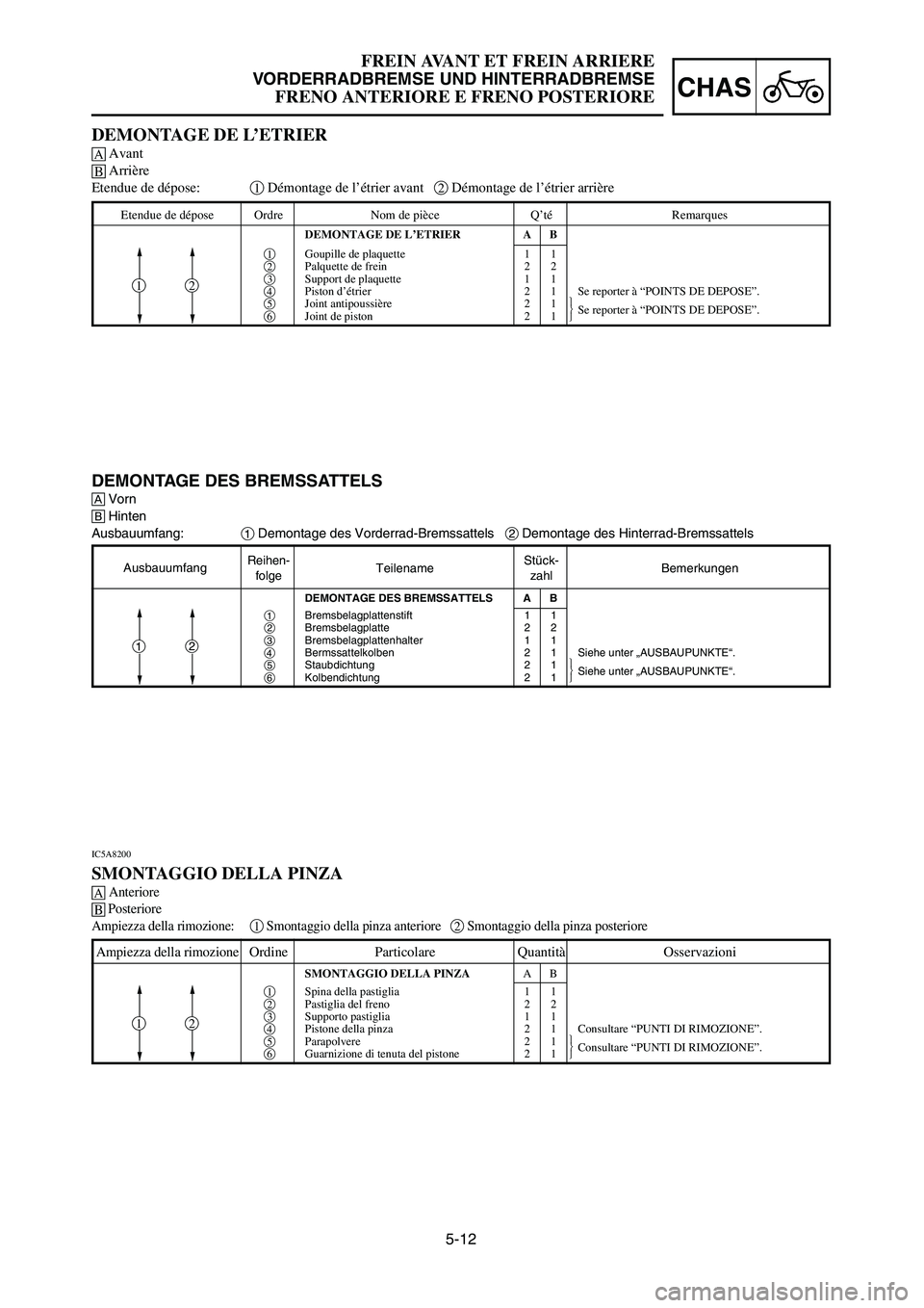 YAMAHA YZ125LC 2007  Notices Demploi (in French) 5-12
CHAS
FREIN AVANT ET FREIN ARRIERE
VORDERRADBREMSE UND HINTERRADBREMSE
FRENO ANTERIORE E FRENO POSTERIORE
AusbauumfangReihen-
TeilenameStück-
Bemerkungen
folgezahl
DEMONTAGE DES BREMSSATTELS A B
