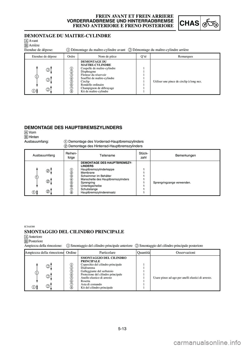 YAMAHA YZ125LC 2007  Notices Demploi (in French) 5-13
CHAS
FREIN AVANT ET FREIN ARRIERE
VORDERRADBREMSE UND HINTERRADBREMSE
FRENO ANTERIORE E FRENO POSTERIORE
Etendue de dépose Ordre Nom de pièce Q’té Remarques
DEMONTAGE DU 
MAITRE-CYLINDRE
1Co