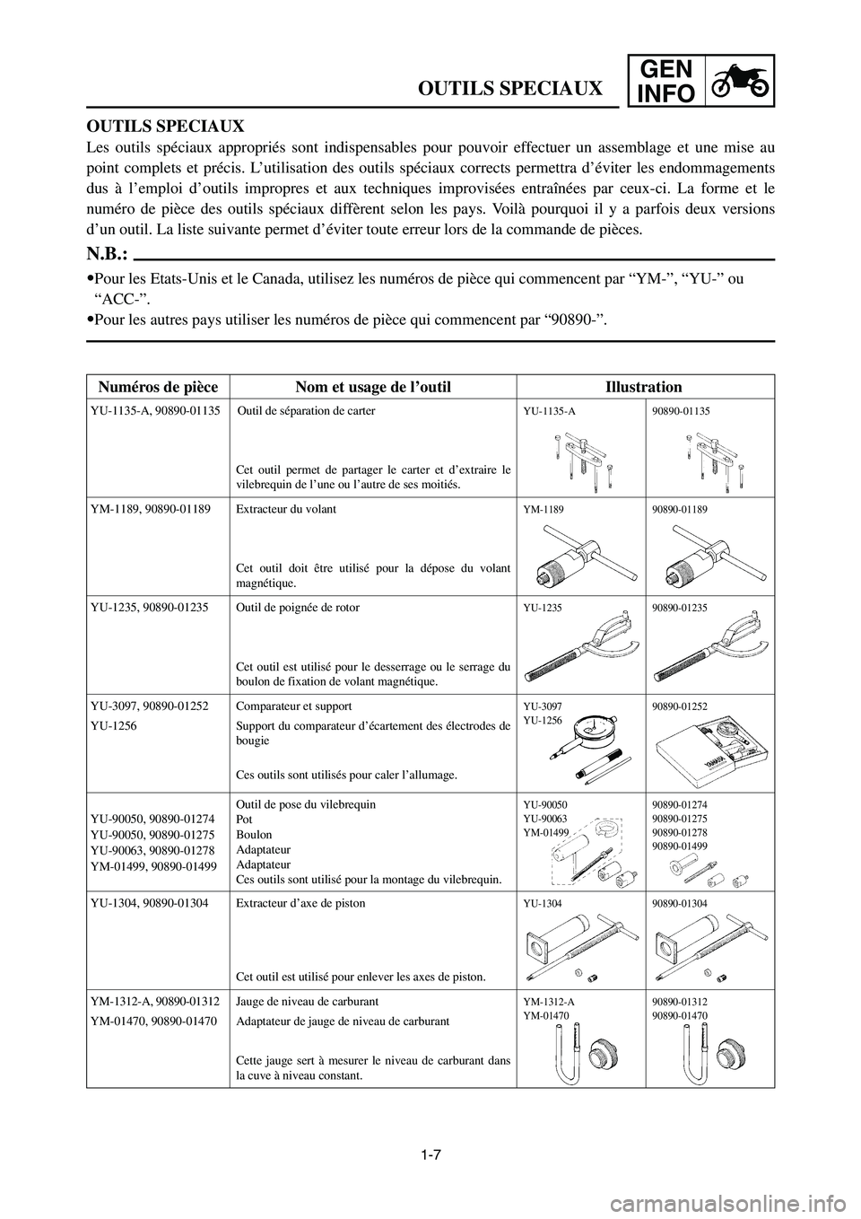 YAMAHA YZ125LC 2007 Notices Demploi (in French) 1-7
GEN
INFO
OUTILS SPECIAUX
OUTILS SPECIAUX
Les outils spéciaux appropriés sont indispensables pour pouvoir effectuer un assemblage et une mise au
point complets et précis. L’utilisation des out YAMAHA YZ125LC 2007 Notices Demploi (in French) 1-7
GEN
INFO
OUTILS SPECIAUX
OUTILS SPECIAUX
Les outils spéciaux appropriés sont indispensables pour pouvoir effectuer un assemblage et une mise au
point complets et précis. L’utilisation des out