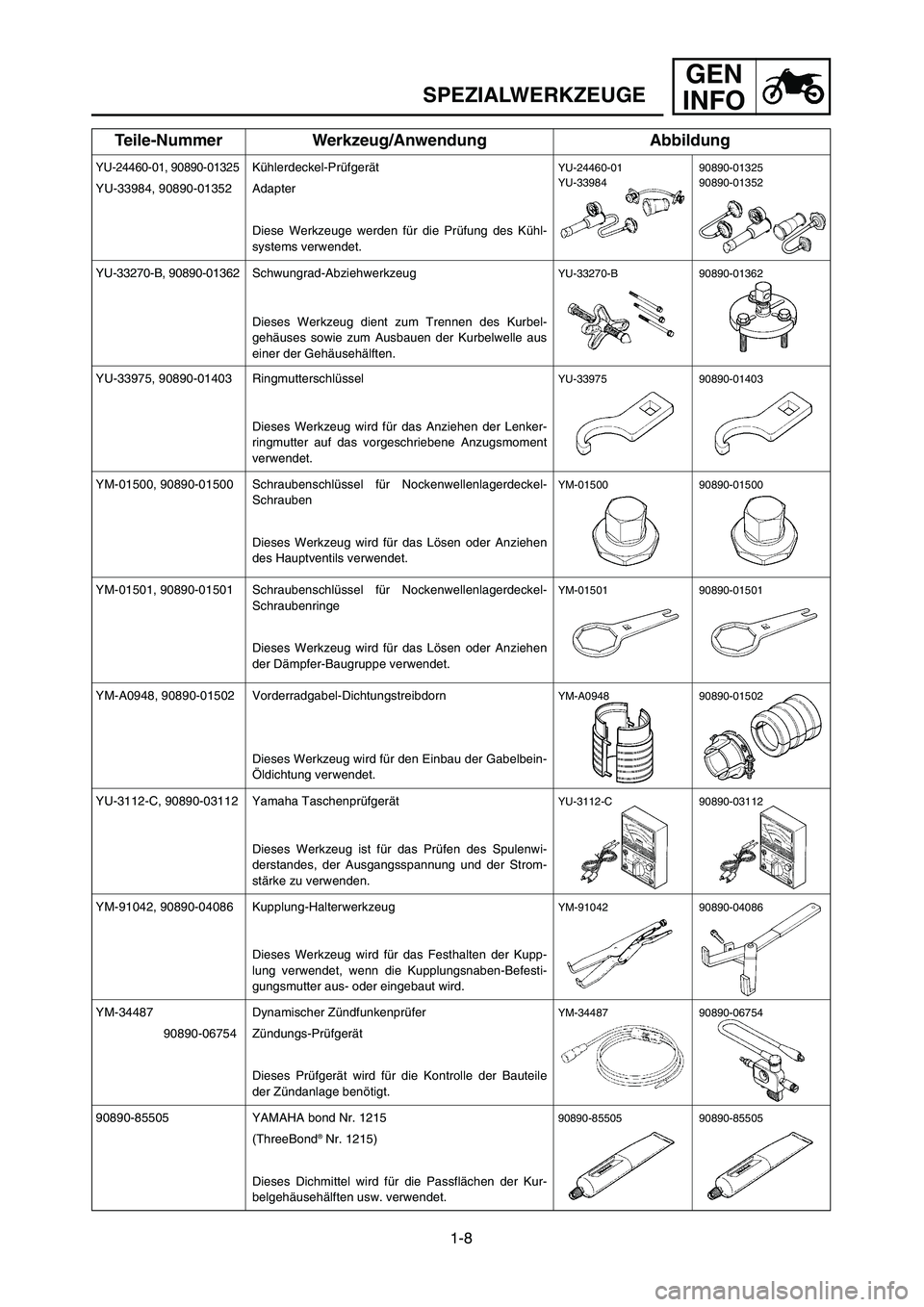 YAMAHA YZ125LC 2007 Notices Demploi (in French) 1-8
GEN
INFO
SPEZIALWERKZEUGE
Teile-Nummer Werkzeug/Anwendung Abbildung
YU-33975, 90890-01403 Ringmutterschlüssel
Dieses Werkzeug wird für das Anziehen der Lenker-
ringmutter auf das vorgeschriebene YAMAHA YZ125LC 2007 Notices Demploi (in French) 1-8
GEN
INFO
SPEZIALWERKZEUGE
Teile-Nummer Werkzeug/Anwendung Abbildung
YU-33975, 90890-01403 Ringmutterschlüssel
Dieses Werkzeug wird für das Anziehen der Lenker-
ringmutter auf das vorgeschriebene