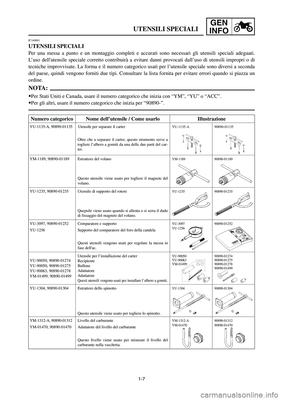 YAMAHA YZ125LC 2007 Notices Demploi (in French) 1-7
GEN
INFO
UTENSILI SPECIALI
IC140001
UTENSILI SPECIALI
Per una messa a punto e un montaggio completi e accurati sono necessari gli utensili speciali adeguati.
L’uso dellutensile speciale corrett YAMAHA YZ125LC 2007 Notices Demploi (in French) 1-7
GEN
INFO
UTENSILI SPECIALI
IC140001
UTENSILI SPECIALI
Per una messa a punto e un montaggio completi e accurati sono necessari gli utensili speciali adeguati.
L’uso dellutensile speciale corrett