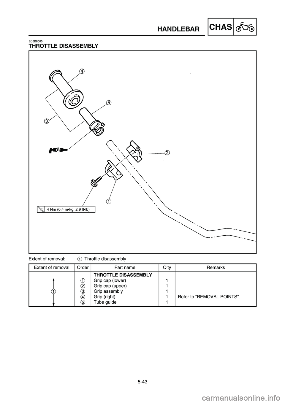 YAMAHA YZ125LC 2007 Manuale duso (in Italian) 5-43
CHASHANDLEBAR
Extent of removal:1Throttle disassembly
Extent of removal Order Part name Q’ty Remarks
THROTTLE DISASSEMBLY
1Grip cap (lower) 1
2Grip cap (upper) 1
3Grip assembly 1
4Grip (right) YAMAHA YZ125LC 2007 Manuale duso (in Italian) 5-43
CHASHANDLEBAR
Extent of removal:1Throttle disassembly
Extent of removal Order Part name Q’ty Remarks
THROTTLE DISASSEMBLY
1Grip cap (lower) 1
2Grip cap (upper) 1
3Grip assembly 1
4Grip (right)