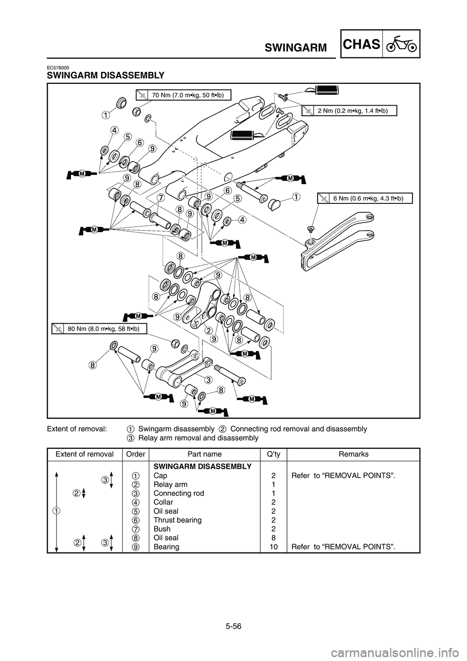 YAMAHA YZ125LC 2007  Notices Demploi (in French) 5-56
CHASSWINGARM
Extent of removal Order Part name Q’ty Remarks
SWINGARM DISASSEMBLY
1Cap 2 Refer  to “REMOVAL POINTS”.
2Relay arm 1
3Connecting rod 1
4Collar 2
5Oil seal 2
6Thrust bearing 2
7B
