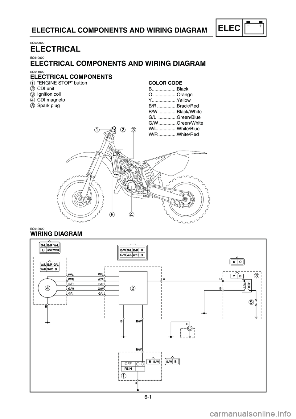 YAMAHA YZ125LC 2007  Betriebsanleitungen (in German) 6-1
ELECELECTRICAL COMPONENTS AND WIRING DIAGRAM
EC600000
ELECTRICAL
EC610000
ELECTRICAL COMPONENTS AND WIRING DIAGRAM
EC611000
ELECTRICAL COMPONENTS
1“ENGINE STOP” button
2CDI unit
3Ignition coil
