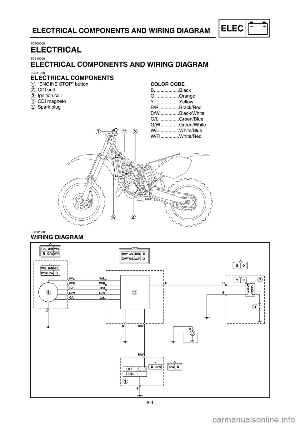 YAMAHA YZ125LC 2007 Manuale duso (in Italian) 6-1
ELECELECTRICAL COMPONENTS AND WIRING DIAGRAM
EC600000
ELECTRICAL
EC610000
ELECTRICAL COMPONENTS AND WIRING DIAGRAM
EC611000
ELECTRICAL COMPONENTS
1“ENGINE STOP” button
2CDI unit
3Ignition coil YAMAHA YZ125LC 2007 Manuale duso (in Italian) 6-1
ELECELECTRICAL COMPONENTS AND WIRING DIAGRAM
EC600000
ELECTRICAL
EC610000
ELECTRICAL COMPONENTS AND WIRING DIAGRAM
EC611000
ELECTRICAL COMPONENTS
1“ENGINE STOP” button
2CDI unit
3Ignition coil