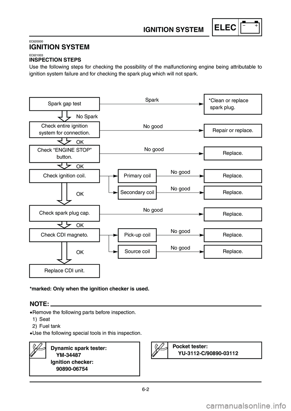 YAMAHA YZ125LC 2007  Notices Demploi (in French) 6-2
ELECIGNITION SYSTEM
EC620000
IGNITION SYSTEM
EC621003
INSPECTION STEPS
Use the following steps for checking the possibility of the malfunctioning engine being attributable to
ignition system failu
