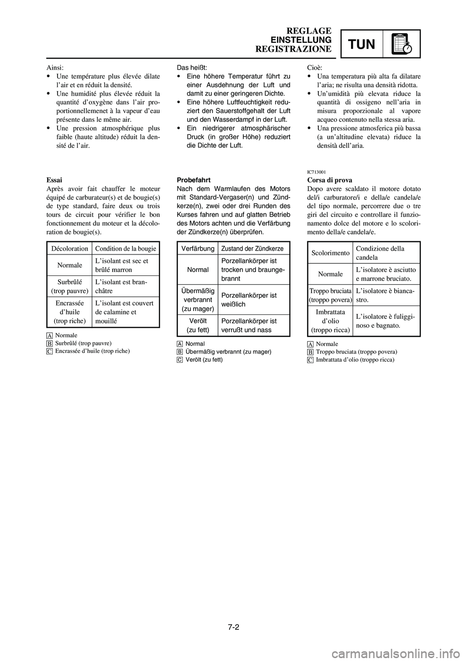 YAMAHA YZ125LC 2007  Notices Demploi (in French) 7-2
TUN
REGLAGE
EINSTELLUNG
REGISTRAZIONE
Das heißt:
9Eine höhere Temperatur führt zu
einer Ausdehnung der Luft und
damit zu einer geringeren Dichte.
9Eine höhere Luftfeuchtigkeit redu-
ziert den 
