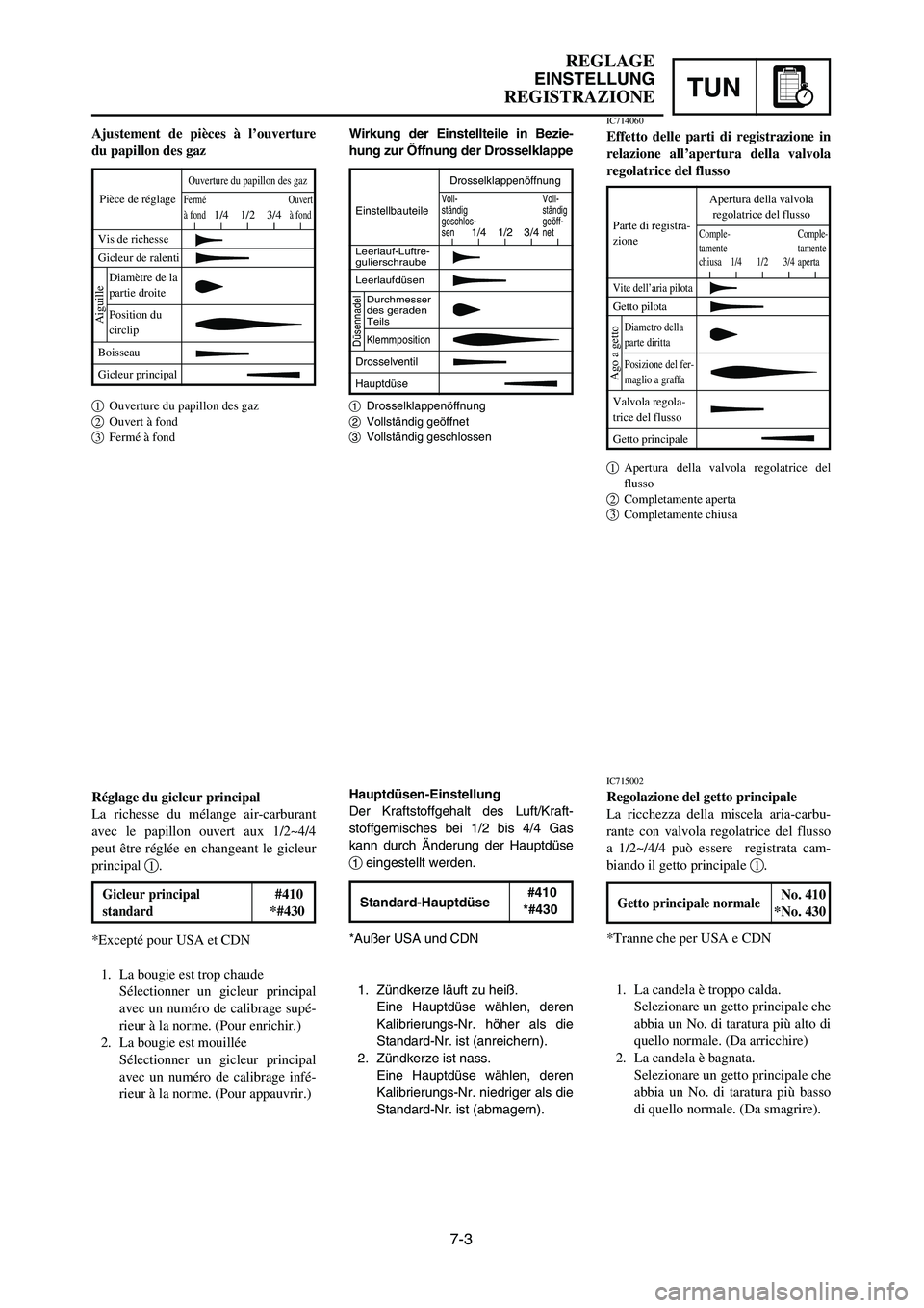 YAMAHA YZ125LC 2007  Notices Demploi (in French) 7-3
TUN
REGLAGE
EINSTELLUNG
REGISTRAZIONE
Wirkung der Einstellteile in Bezie-
hung zur Öffnung der Drosselklappe
1Drosselklappenöffnung
2Vollständig geöffnet
3Vollständig geschlossen
Ajustement d