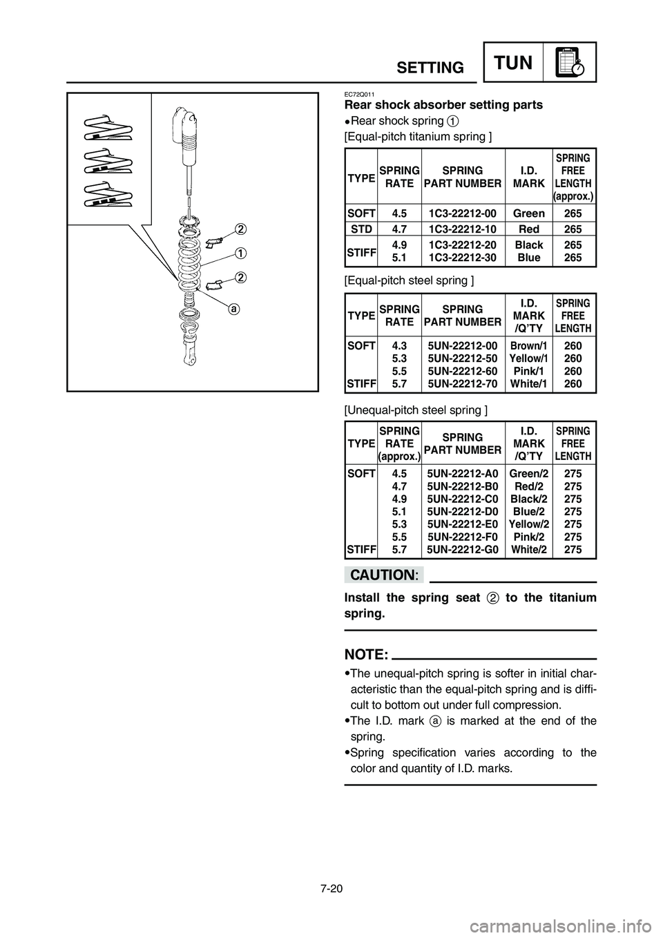 YAMAHA YZ125LC 2007  Manuale duso (in Italian) 7-20
TUNSETTING
EC72Q011
Rear shock absorber setting parts
9Rear shock spring 1
[Equal-pitch titanium spring ]
[Equal-pitch steel spring ]
[Unequal-pitch steel spring ]
cC
Install the spring seat 2to 