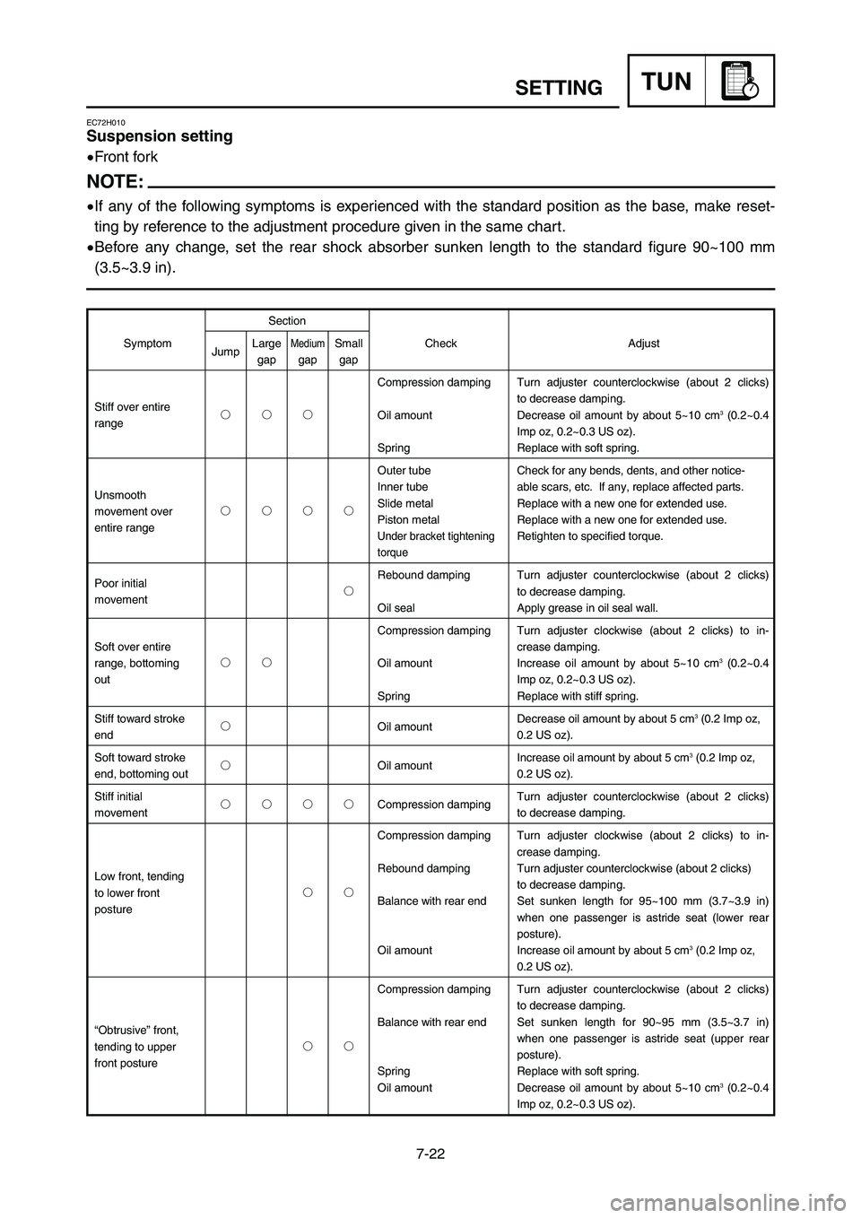 YAMAHA YZ125LC 2007  Owners Manual 7-22
TUNSETTING
EC72H010
Suspension setting
9Front fork
NOTE:
9If any of the following symptoms is experienced with the standard position as the base, make reset-
ting by reference to the adjustment p