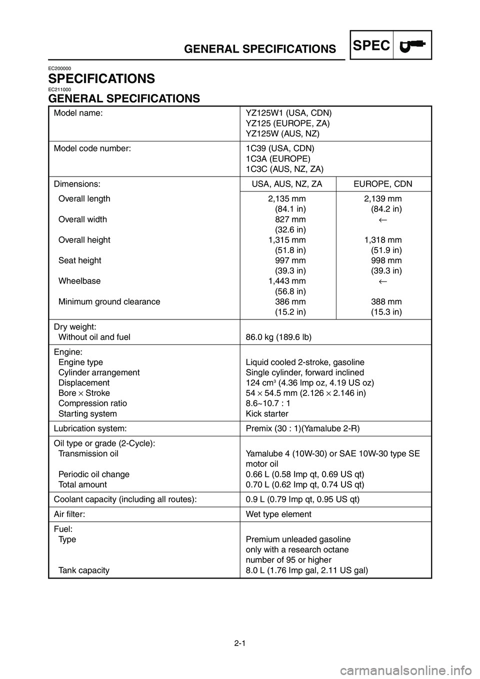 YAMAHA YZ125LC 2007  Notices Demploi (in French) 2-1
SPECGENERAL SPECIFICATIONS
Model name: YZ125W1 (USA, CDN)
YZ125 (EUROPE, ZA)
YZ125W (AUS, NZ)
Model code number: 1C39 (USA, CDN)
1C3A (EUROPE)
1C3C (AUS, NZ, ZA)
Dimensions: USA, AUS, NZ, ZA EUROP