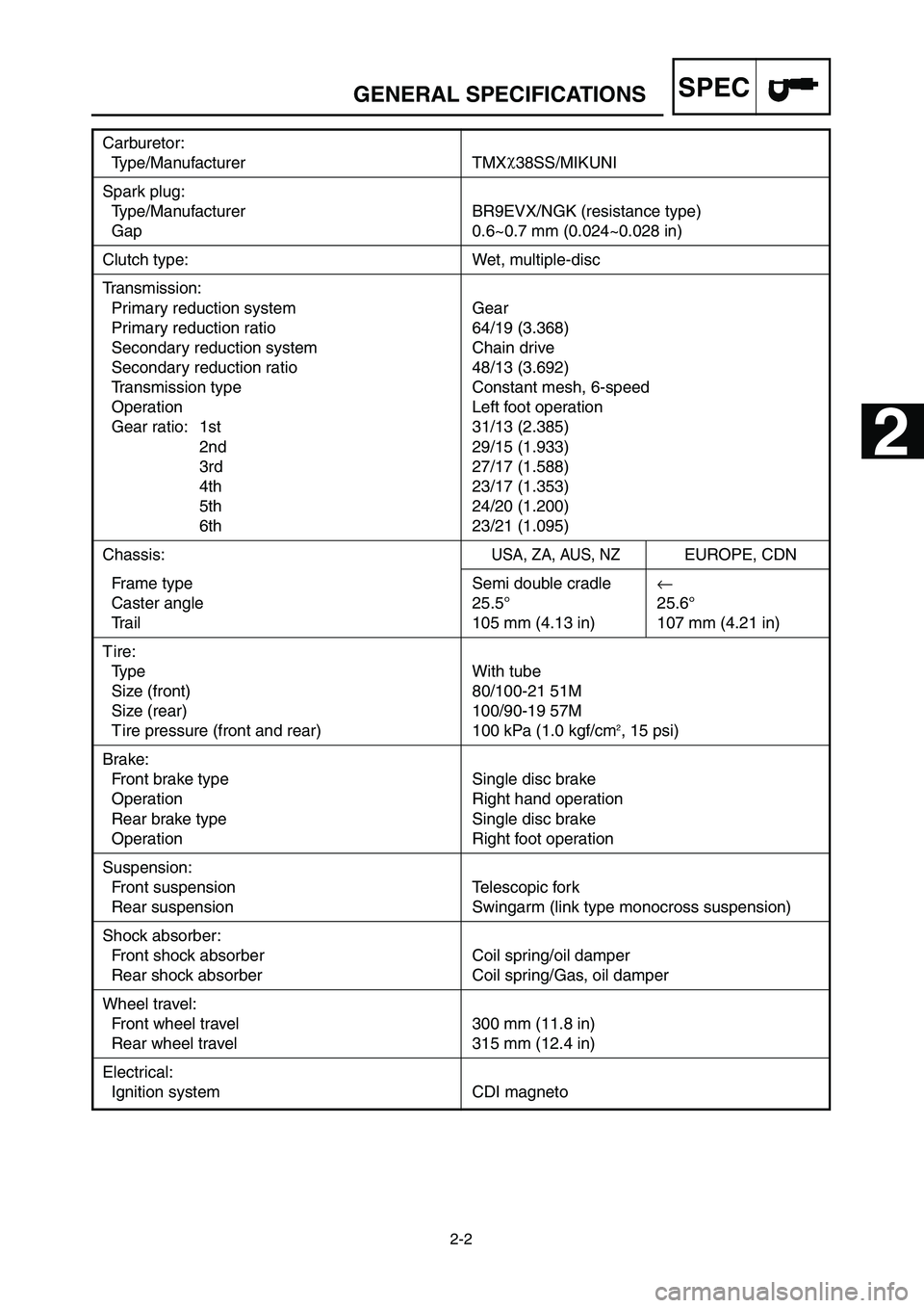 YAMAHA YZ125LC 2007  Notices Demploi (in French) 2-2
SPECGENERAL SPECIFICATIONS
Carburetor:
Type/Manufacturer TMXχ
38SS/MIKUNI
Spark plug:
Type/Manufacturer BR9EVX/NGK (resistance type)
Gap 0.6~0.7 mm (0.024~0.028 in)
Clutch type: Wet, multiple-dis