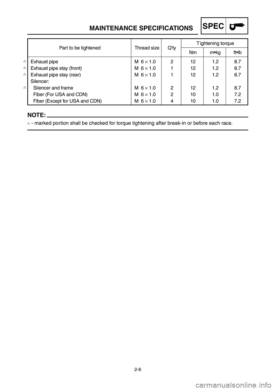 YAMAHA YZ125LC 2007  Owners Manual 2-6
SPECMAINTENANCE SPECIFICATIONS
Part to be tightened Thread size QtyT ightening torqueNm m•kg ft•lb
Exhaust pipe M  6 ×1.0 2 12 1.2 8.7
Exhaust pipe stay (front) M  6 ×1.0 1 12 1.2 8.7
Exhau