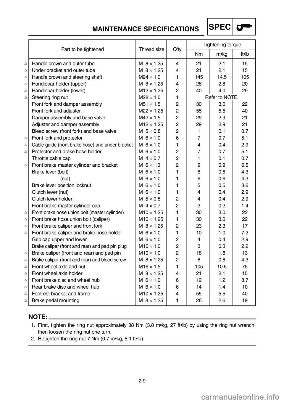 YAMAHA YZ125LC 2007  Notices Demploi (in French) 2-9
SPECMAINTENANCE SPECIFICATIONS
NOTE:
1. First, tighten the ring nut approximately 38 Nm (3.8 m•kg, 27 ft•lb) by using the ring nut wrench,
then loosen the ring nut one turn.
2. Retighten the r