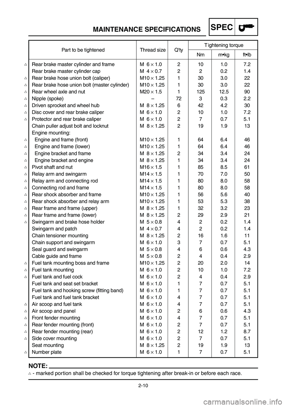 YAMAHA YZ125LC 2007  Betriebsanleitungen (in German) 2-10
SPECMAINTENANCE SPECIFICATIONS
Part to be tightened Thread size QtyT ightening torqueNm m•kg ft•lb
Rear brake master cylinder and frame M  6 ×1.0 2 10 1.0 7.2
Rear brake master cylinder cap