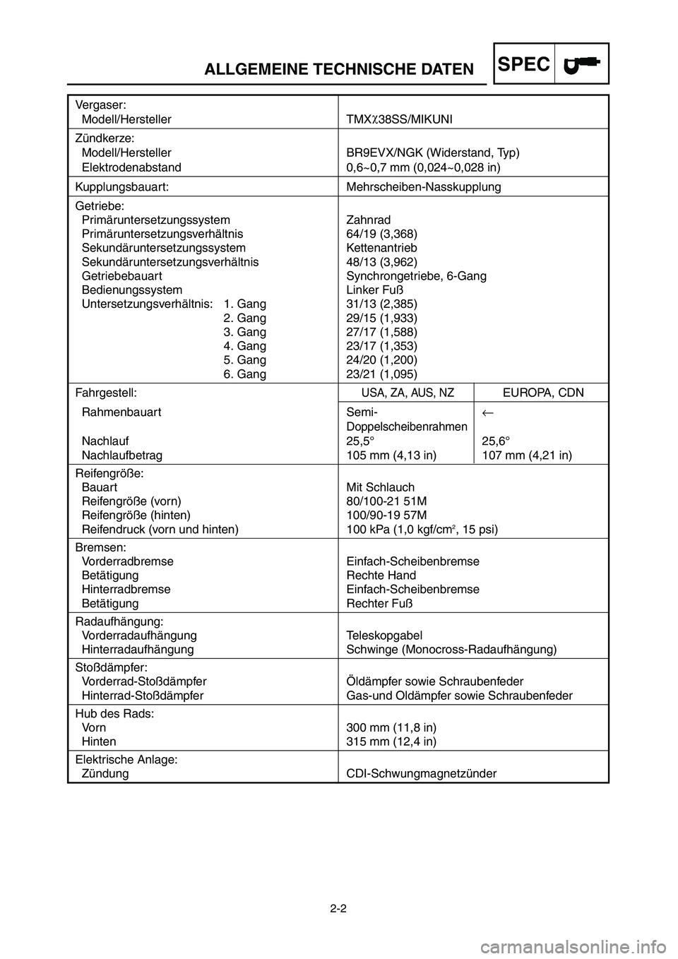 YAMAHA YZ125LC 2007 Notices Demploi (in French) 2-2
SPECALLGEMEINE TECHNISCHE DATEN
Vergaser:
Modell/Hersteller TMXχ
38SS/MIKUNI
Zündkerze:
Modell/Hersteller BR9EVX/NGK (Widerstand, Typ)
Elektrodenabstand 0,6~0,7 mm (0,024~0,028 in)
Kupplungsbaua YAMAHA YZ125LC 2007 Notices Demploi (in French) 2-2
SPECALLGEMEINE TECHNISCHE DATEN
Vergaser:
Modell/Hersteller TMXχ
38SS/MIKUNI
Zündkerze:
Modell/Hersteller BR9EVX/NGK (Widerstand, Typ)
Elektrodenabstand 0,6~0,7 mm (0,024~0,028 in)
Kupplungsbaua