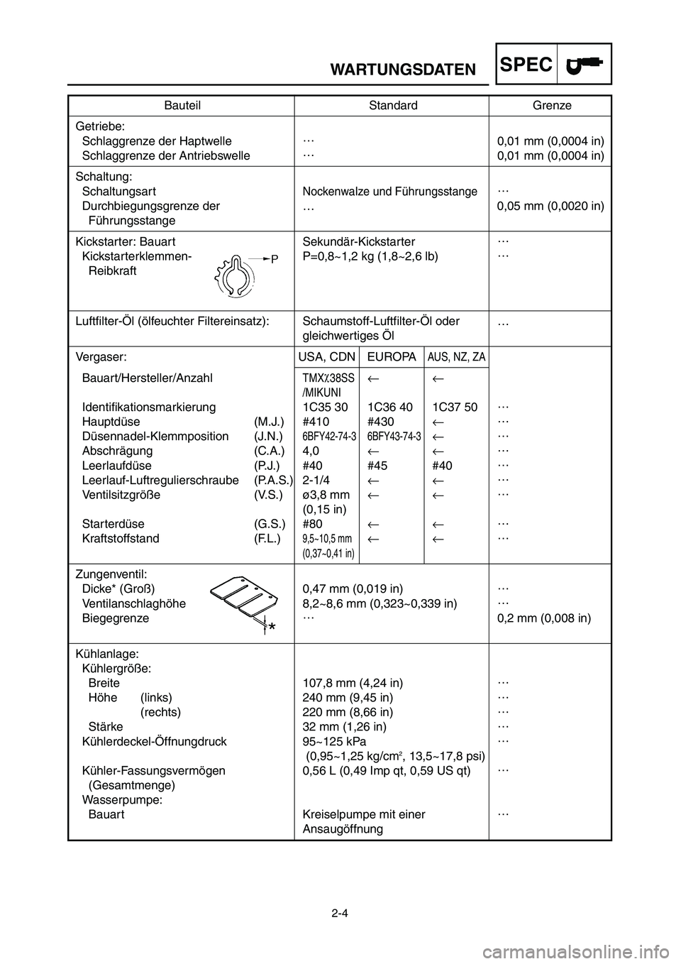 YAMAHA YZ125LC 2007 Notices Demploi (in French) 2-4
SPECWARTUNGSDATEN
Bauteil Standard Grenze
Getriebe:
Schlaggrenze der Haptwelle…
0,01 mm (0,0004 in)
Schlaggrenze der Antriebswelle…
0,01 mm (0,0004 in)
Schaltung:
Schaltungsart
Nockenwalze und YAMAHA YZ125LC 2007 Notices Demploi (in French) 2-4
SPECWARTUNGSDATEN
Bauteil Standard Grenze
Getriebe:
Schlaggrenze der Haptwelle…
0,01 mm (0,0004 in)
Schlaggrenze der Antriebswelle…
0,01 mm (0,0004 in)
Schaltung:
Schaltungsart
Nockenwalze und