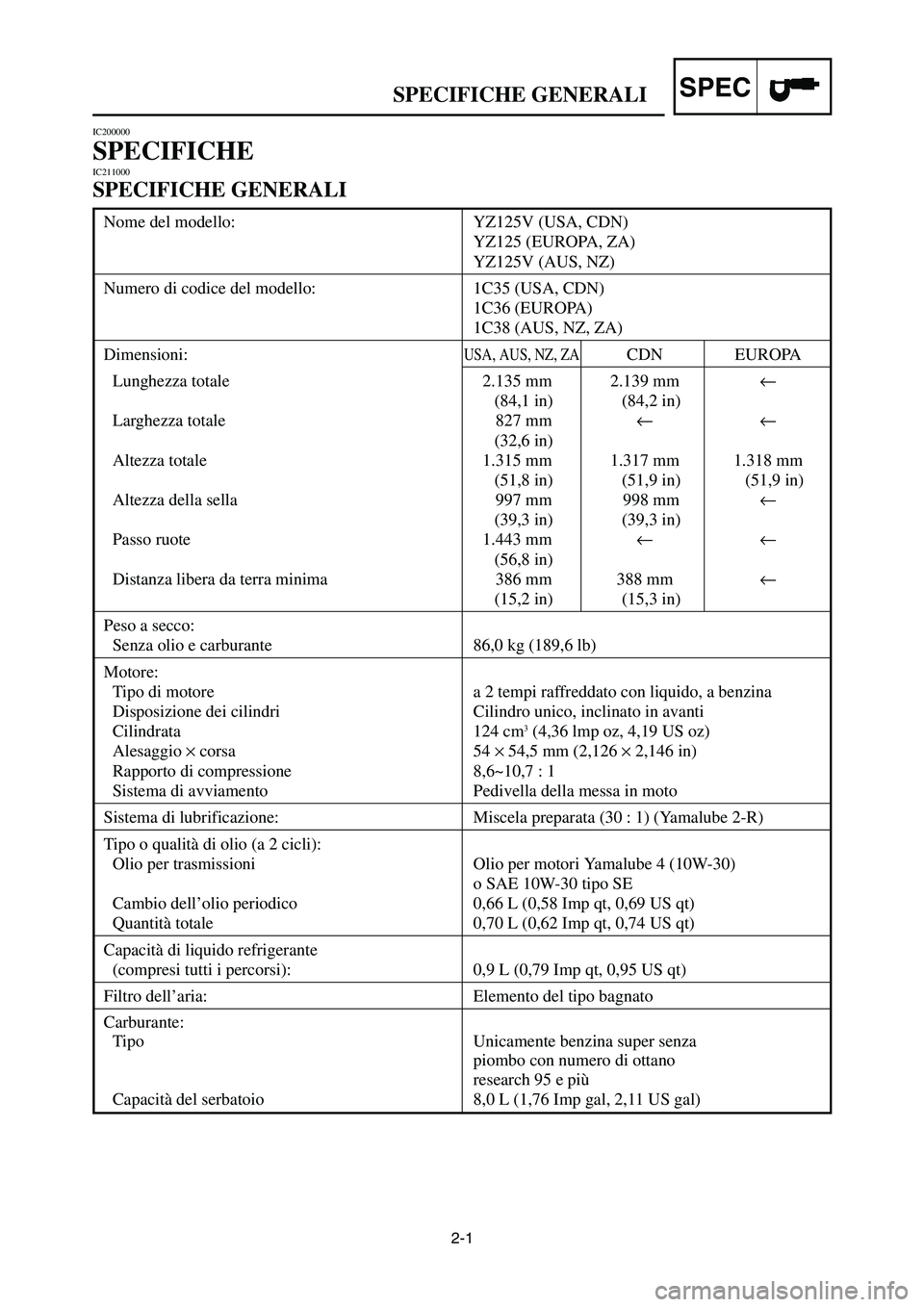 YAMAHA YZ125LC 2006  Owners Manual 2-1
SPECSPECIFICHE GENERALI
IC200000
SPECIFICHEIC211000
SPECIFICHE GENERALI
Nome del modello: YZ125V (USA, CDN)
YZ125 (EUROPA, ZA)
YZ125V (AUS, NZ)
Numero di codice del modello: 1C35 (USA, CDN)
1C36 (