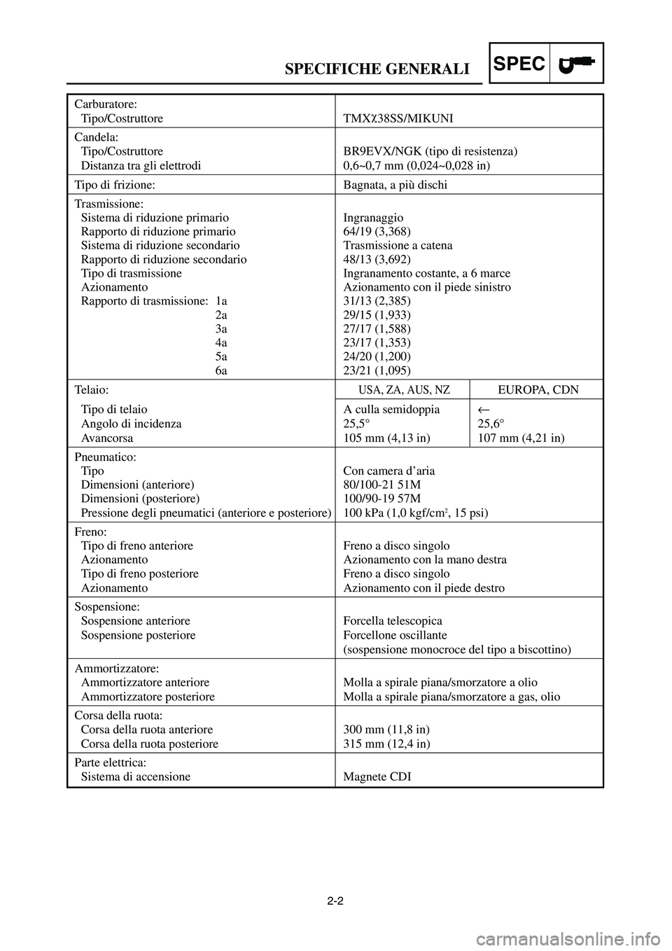YAMAHA YZ125LC 2006  Owners Manual 2-2
SPECSPECIFICHE GENERALI
Carburatore:
Tipo/Costruttore TMXχ38SS/MIKUNI
Candela:
Tipo/Costruttore BR9EVX/NGK (tipo di resistenza)
Distanza tra gli elettrodi 0,6~0,7 mm (0,024~0,028 in)
Tipo di friz