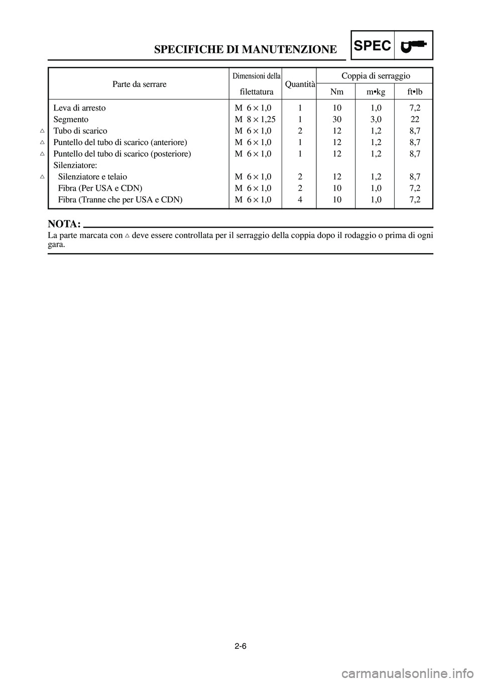 YAMAHA YZ125LC 2006  Owners Manual 2-6
SPECSPECIFICHE DI MANUTENZIONE
Parte da serrare
Dimensioni della
QuantitàCoppia di serraggiofilettatura Nm m•kg ft•lb
Leva di arresto M  6 ×1,0 1 10 1,0 7,2
Segmento M  8 ×1,25 1 30 3,0 22
