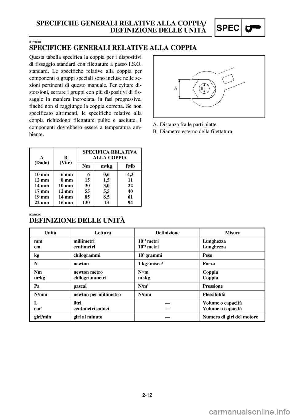 YAMAHA YZ125LC 2006 Notices Demploi (in French) 2-12
SPEC
SPECIFICHE GENERALI RELATIVE ALLA COPPIA/
DEFINIZIONE DELLE UNITÀ
Questa tabella specifica la coppia per i dispositivi
di fissaggio standard con filettature a passo I.S.O.
standard. Le spec YAMAHA YZ125LC 2006 Notices Demploi (in French) 2-12
SPEC
SPECIFICHE GENERALI RELATIVE ALLA COPPIA/
DEFINIZIONE DELLE UNITÀ
Questa tabella specifica la coppia per i dispositivi
di fissaggio standard con filettature a passo I.S.O.
standard. Le spec