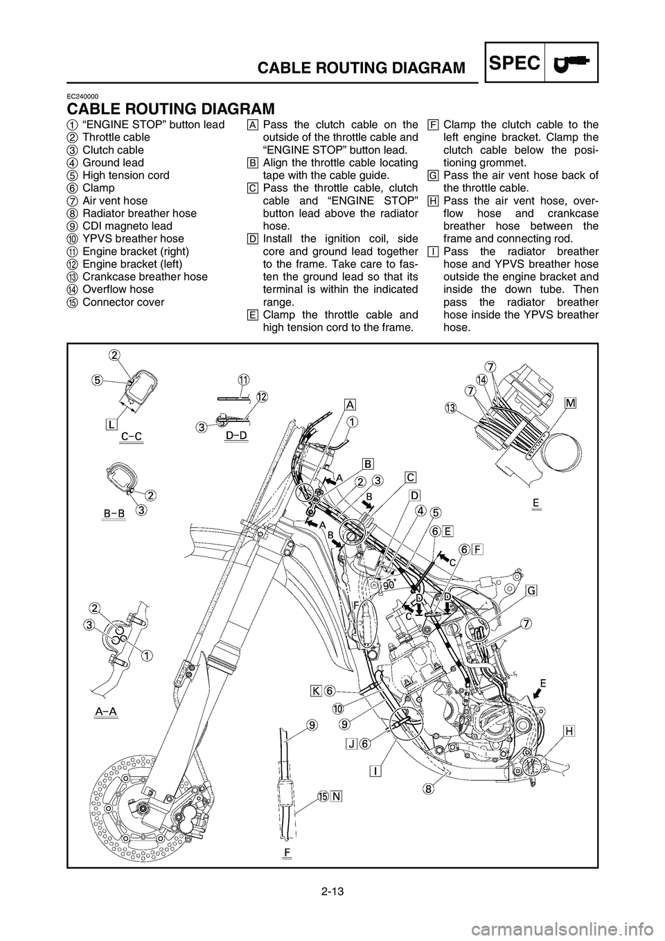 YAMAHA YZ125LC 2006 Notices Demploi (in French) 2-13
SPECCABLE ROUTING DIAGRAM
EC240000
CABLE ROUTING DIAGRAM
1“ENGINE STOP” button lead
2Throttle cable
3Clutch cable
4Ground lead
5High tension cord
6Clamp
7Air vent hose
8Radiator breather hose YAMAHA YZ125LC 2006 Notices Demploi (in French) 2-13
SPECCABLE ROUTING DIAGRAM
EC240000
CABLE ROUTING DIAGRAM
1“ENGINE STOP” button lead
2Throttle cable
3Clutch cable
4Ground lead
5High tension cord
6Clamp
7Air vent hose
8Radiator breather hose