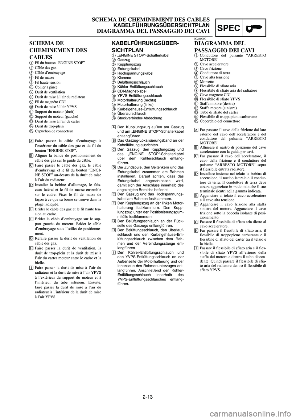 YAMAHA YZ125LC 2006  Notices Demploi (in French) 2-13
SPEC
SCHEMA DE CHEMINEMENT DES CABLES
KABELFÜHRUNGSÜBERSICHTPLAN
DIAGRAMMA DEL PASSAGGIO DEI CAVI
KABELFÜHRUNGSÜBER-
SICHTPLAN
1„ENGINE STOP“-Schalterkabel
2Gaszug
3Kupplungszug
4Erdungsk