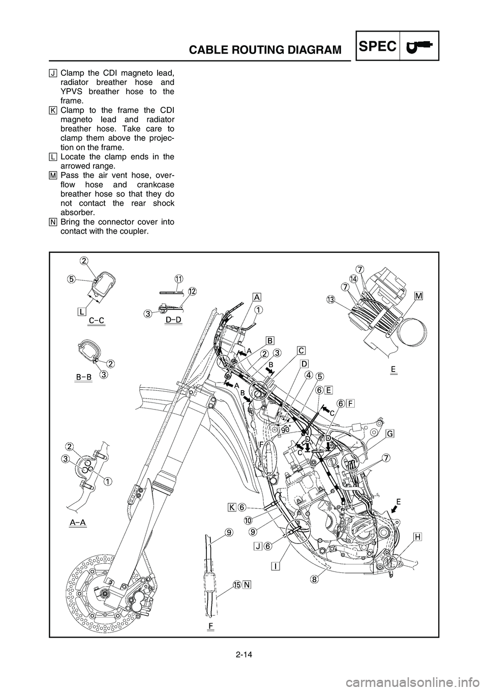 YAMAHA YZ125LC 2006  Notices Demploi (in French) 2-14
SPECCABLE ROUTING DIAGRAM
JClamp the CDI magneto lead,
radiator breather hose and
YPVS breather hose to the
frame.
KClamp to the frame the CDI
magneto lead and radiator
breather hose. Take care t