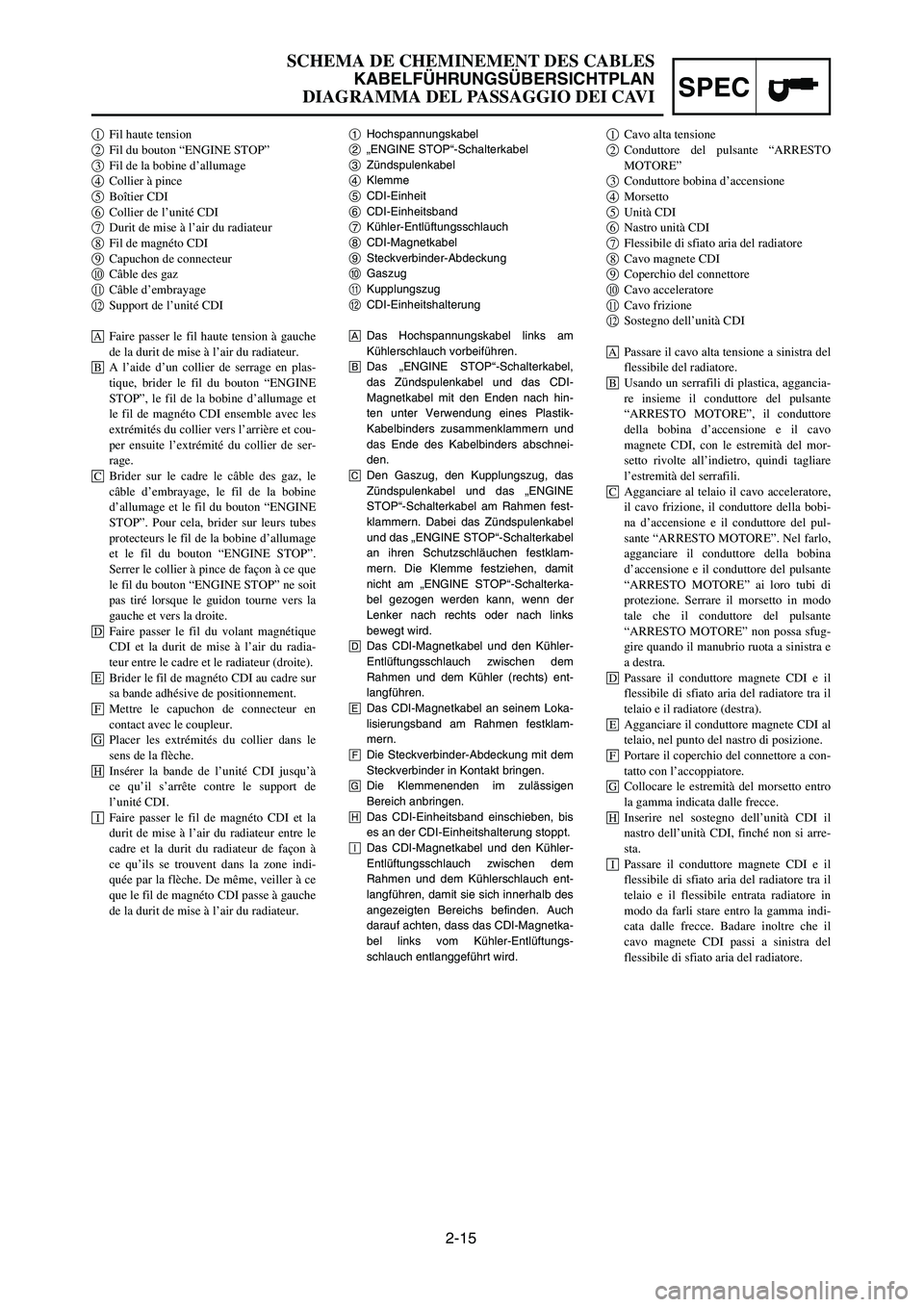 YAMAHA YZ125LC 2006  Notices Demploi (in French) 2-15
SPEC
SCHEMA DE CHEMINEMENT DES CABLES
KABELFÜHRUNGSÜBERSICHTPLAN
DIAGRAMMA DEL PASSAGGIO DEI CAVI
1Hochspannungskabel
2„ENGINE STOP“-Schalterkabel
3Zündspulenkabel
4Klemme
5CDI-Einheit
6CD