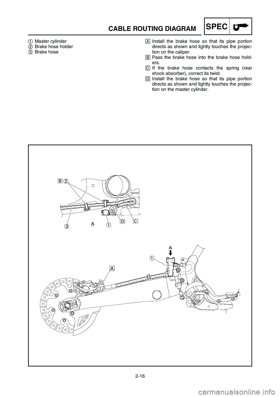 YAMAHA YZ125LC 2006  Notices Demploi (in French) 2-16
SPECCABLE ROUTING DIAGRAM
AInstall the brake hose so that its pipe portion
directs as shown and lightly touches the projec-
tion on the caliper.
BPass the brake hose into the brake hose hold-
ers