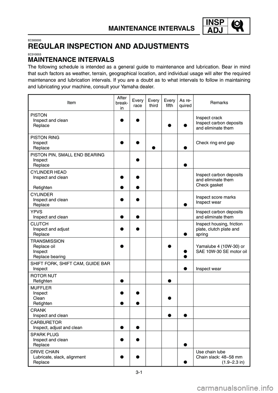 YAMAHA YZ125LC 2006  Notices Demploi (in French) 3-1
MAINTENANCE INTERVALS
INSP
ADJ
EC300000
REGULAR INSPECTION AND ADJUSTMENTS
EC310053
MAINTENANCE INTERVALS
The following schedule is intended as a general guide to maintenance and lubrication. Bear