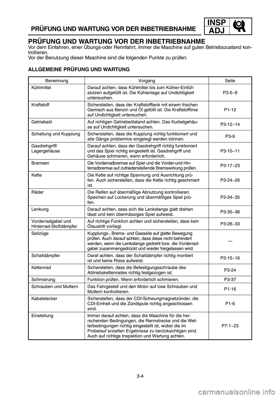 YAMAHA YZ125LC 2006 Notices Demploi (in French) 3-4
PRÜFUNG UND WARTUNG VOR DER INBETRIEBNAHME
INSP
ADJ
PRÜFUNG UND WARTUNG VOR DER INBETRIEBNAHME
Vor dem Einfahren, einer Übungs-oder Rennfahrt, immer die Maschine auf guten Betriebszustand kon-
YAMAHA YZ125LC 2006 Notices Demploi (in French) 3-4
PRÜFUNG UND WARTUNG VOR DER INBETRIEBNAHME
INSP
ADJ
PRÜFUNG UND WARTUNG VOR DER INBETRIEBNAHME
Vor dem Einfahren, einer Übungs-oder Rennfahrt, immer die Maschine auf guten Betriebszustand kon-