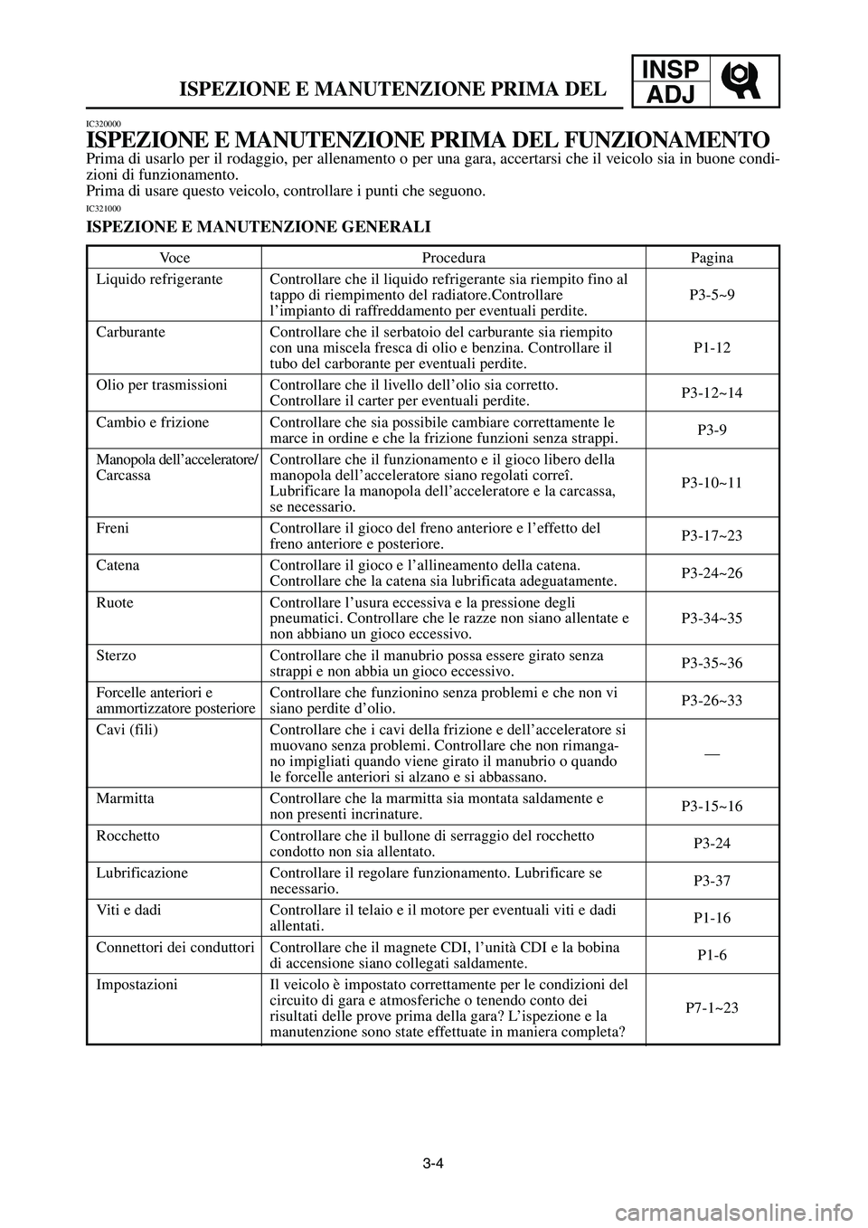 YAMAHA YZ125LC 2006  Notices Demploi (in French) 3-4
ISPEZIONE E MANUTENZIONE PRIMA DEL 
INSP
ADJ
Voce Procedura Pagina
Controllare che il liquido refrigerante sia riempito fino al
tappo di riempimento del radiatore.Controllare 
l’impianto di raff