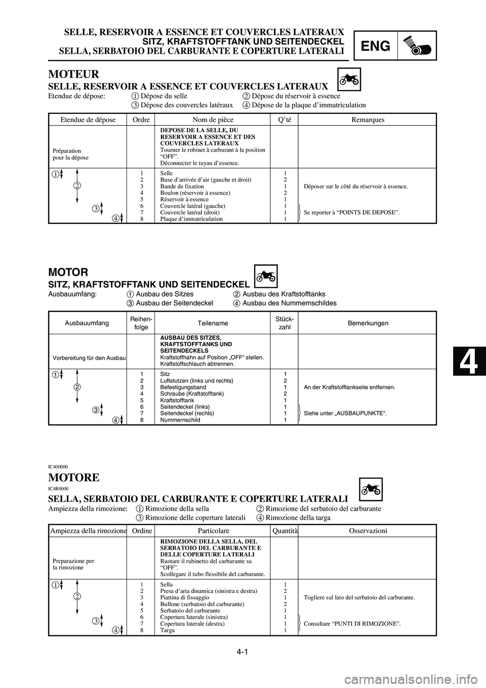 YAMAHA YZ125LC 2006  Notices Demploi (in French) 4-1
ENG
SELLE, RESERVOIR A ESSENCE ET COUVERCLES LATERAUX
SITZ, KRAFTSTOFFTANK UND SEITENDECKEL
SELLA, SERBATOIO DEL CARBURANTE E COPERTURE LATERALI
Etendue de dépose Ordre Nom de pièce Q’té Rema