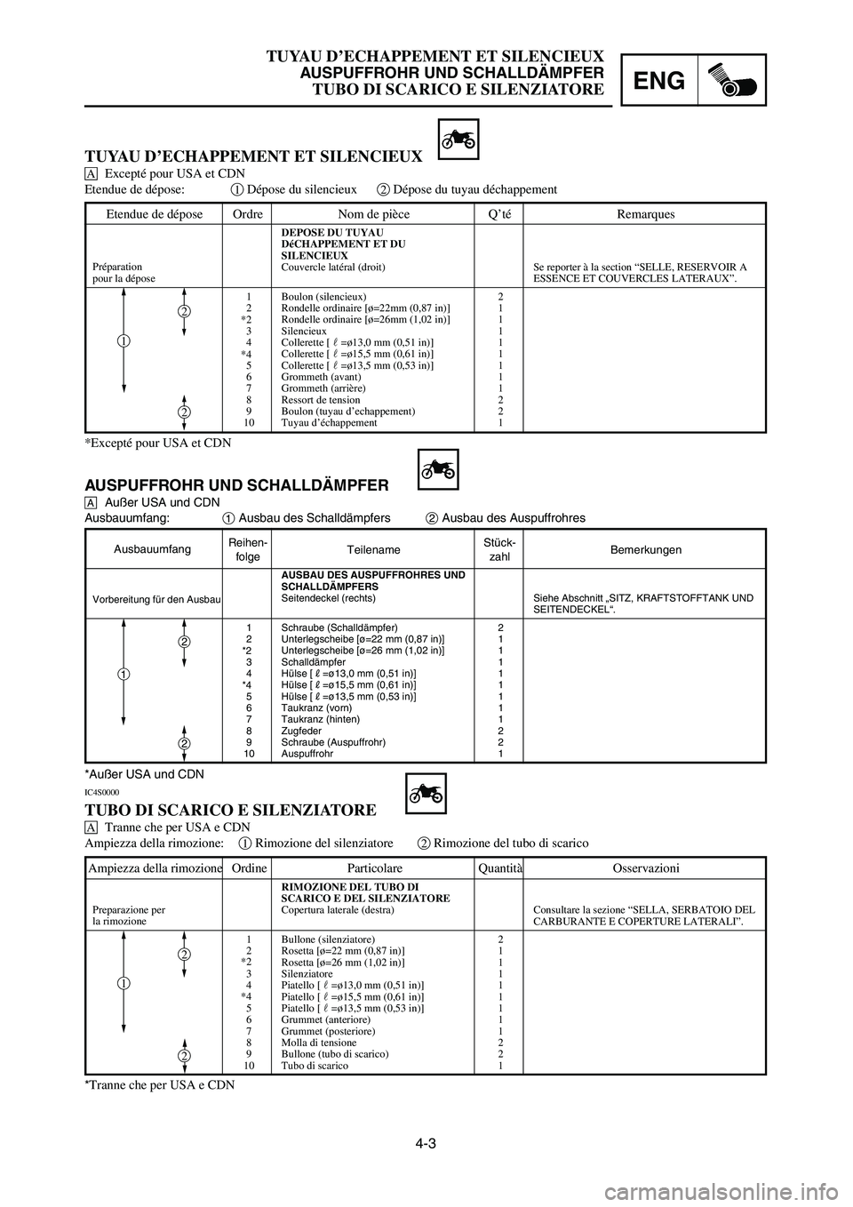 YAMAHA YZ125LC 2006  Notices Demploi (in French) 4-3
ENG
TUYAU D’ECHAPPEMENT ET SILENCIEUX
AUSPUFFROHR UND SCHALLDÄMPFER
TUBO DI SCARICO E SILENZIATORE 
Etendue de dépose Ordre Nom de pièce Q’té Remarques
DEPOSE DU TUYAU
DéCHAPPEMENT ET DU
