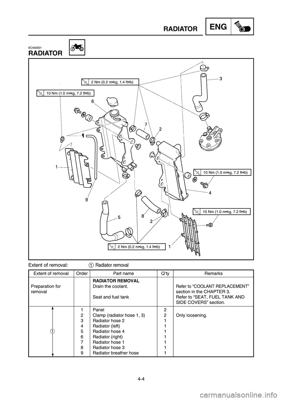 YAMAHA YZ125LC 2006  Notices Demploi (in French) 4-4
ENGRADIATOR
Extent of removal Order Part name Q’ty Remarks
RADIATOR REMOVAL
Preparation for  Drain the coolant.
Refer to “COOLANT REPLACEMENT”
removal section in the CHAPTER 3.
Seat and fuel